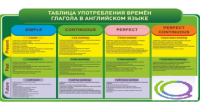 Стенд "Таблица употребления времен глагола в английском языке" - «globural.ru» - Ижевск