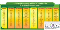Стенд "Таблица неправильных глаголов в английском языке" - «globural.ru» - Ижевск