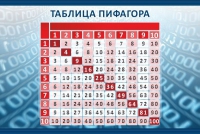 Стенд "Таблица Пифагора" - «globural.ru» - Ижевск