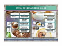 Стенд "Схема приготовления каши" - «globural.ru» - Ижевск