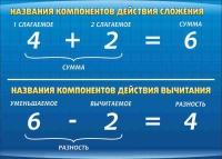 Стенд "Компоненты сложения и вычитания" (вариант 1) - «globural.ru» - Ижевск