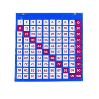 Таблица чисел - «globural.ru» - Ижевск