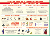 Таблица Средства защиты в электроустановках 1000*1400 винил - «globural.ru» - Ижевск