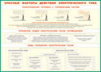 Таблица Опасные факторы действия электрического тока 1000*1400 винил - «globural.ru» - Ижевск