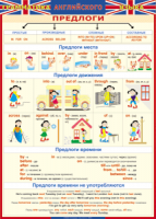 Таблица Грамматика английского языка. Предлоги 1000*1400 винил - «globural.ru» - Ижевск