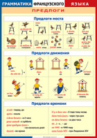 Таблица Грамматика французского языка. Предлоги 1000*1400 винил	 - «globural.ru» - Ижевск