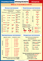 Таблица Грамматика французского языка. Местоимения 1000*1400 винил	 - «globural.ru» - Ижевск