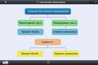 Интерактивные курсы. Русский язык 5 класс. Базовый - «globural.ru» - Ижевск