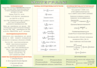 Таблица Интегралы 1000*1400 винил - «globural.ru» - Ижевск