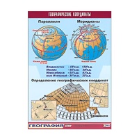 Таблица демонстрационная "Географические координаты" (винил 100x140) - «globural.ru» - Ижевск