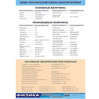 Таблица демонстрационная "Единицы физических величин. Основные физические постоянные" (винил 70х100) - «globural.ru» - Ижевск