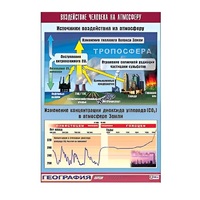 Таблица демонстрационная "Воздействие человека на атмосферу" (винил 70x100) - «globural.ru» - Ижевск