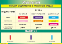 Таблица Окраска индикаторов в различных средах 1000*1400 винил - «globural.ru» - Ижевск