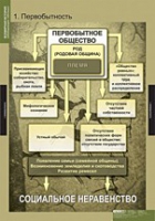 История. Всемирная история (Обобщающие таблицы. Комплект) - «globural.ru» - Ижевск