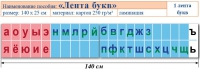 Лента букв. Таблица для начальных классов. Учебно наглядное пособие для начальных классов - «globural.ru» - Ижевск