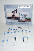 Коллекция «Нефть и продукты ее переработки» - «globural.ru» - Ижевск