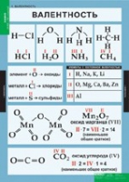 Химия. 8 - 9 класс (комплект таблиц). - «globural.ru» - Ижевск