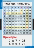 Математика Математические таблицы для начальной школы (комплект таблиц) - «globural.ru» - Ижевск