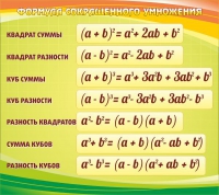Стенд "Формула сокращенного умножения" - «globural.ru» - Ижевск
