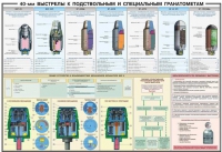 Плакат "40-мм выстрелы к подствольным и специальным гранатометам" - «globural.ru» - Ижевск