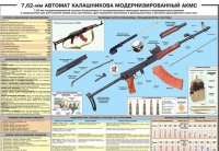 Плакат "7,62-мм автомат Калашникова АКМС" - «globural.ru» - Ижевск