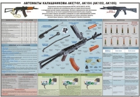 Плакат "Автоматы Калашникова АКС74У, АК104 (АК102, АК105)" - «globural.ru» - Ижевск