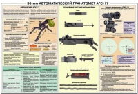 Плакат "30-мм автоматический гранатомет АГС-17" - «globural.ru» - Ижевск