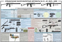 Плакат "Специальные малогабаритные автоматы 9А91, АС «Вал», АММ" - «globural.ru» - Ижевск