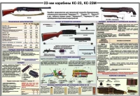 Плакат "23-мм карабины КС-23, КС-23М" - «globural.ru» - Ижевск