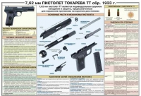 Плакат "7,62-мм пистолет Токарева ТТ обр. 1933 г." - «globural.ru» - Ижевск