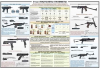 Плакат "9-мм пистолеты-пулеметы" - «globural.ru» - Ижевск