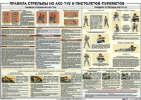 Плакат "Правила стрельбы из АКС-74У и пистолетов-пулеметов" - «globural.ru» - Ижевск