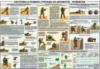 Плакат "Изготовка и правила стрельбы из автоматов и пулеметов" - «globural.ru» - Ижевск