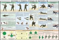 Плакат "Приемы и правила стрельбы из ПМ" - «globural.ru» - Ижевск