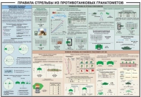 Плакат "Правила стрельбы из противотанковых гранатометов" - «globural.ru» - Ижевск