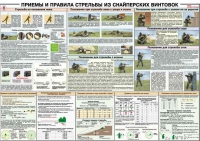 Плакат "Приемы и правила стрельбы из снайперских винтовок" - «globural.ru» - Ижевск