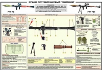 Плакат "Ручной противотанковый гранатомет РПГ-7" - «globural.ru» - Ижевск