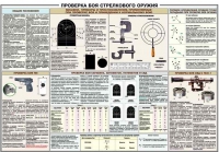 Плакат "Проверка боя стрелкового оружия" - «globural.ru» - Ижевск