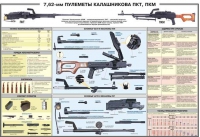 Плакат "7,62-мм пулеметы Калашникова ПКТ, ПКМ" - «globural.ru» - Ижевск