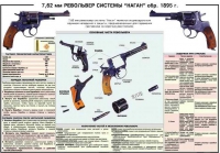 Плакат "7,62-мм револьвер системы "Наган" образец 1985 года" - «globural.ru» - Ижевск