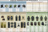 Плакат "Средства индивидуальной бронезащиты" - «globural.ru» - Ижевск
