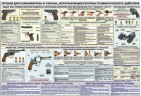 Плакат "Оружие ударно-травматического действия" - «globural.ru» - Ижевск