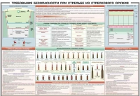 Плакат "Требования безопасности при стрельбе из стрелкового оружия" - «globural.ru» - Ижевск
