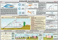 Плакат "Внешняя баллистика" - «globural.ru» - Ижевск