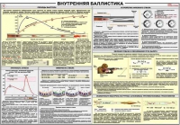 Плакат "Внутренняя баллистика" - «globural.ru» - Ижевск
