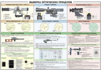 Плакат "Выверка оптических прицелов" - «globural.ru» - Ижевск