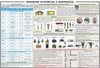 Плакат "Взрывные устройства и боеприпасы" - «globural.ru» - Ижевск