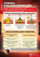 ОБЖ Пожарная безопасность (комплект таблиц) - «globural.ru» - Ижевск