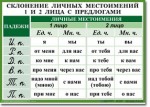 Русский язык. "Орфография. 4-5 класс." Таблицы по русскому языку - «globural.ru» - Ижевск