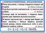 Русский язык. "Орфография и пунктуация. 6-7 класс." Таблицы по русскому языку - «globural.ru» - Ижевск